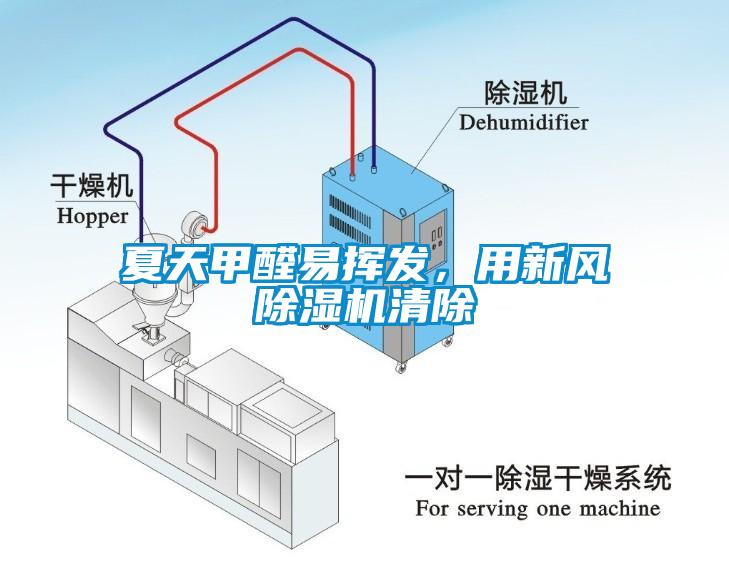 夏天甲醛易揮發(fā)，用新風(fēng)除濕機(jī)清除