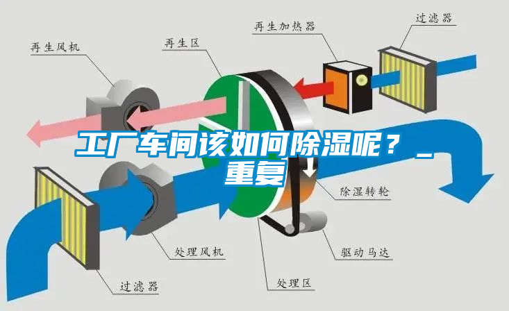 工廠車(chē)間該如何除濕呢？_重復(fù)
