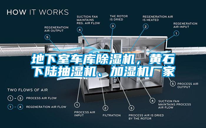 地下室車庫除濕機，黃石下陸抽濕機、加濕機廠家