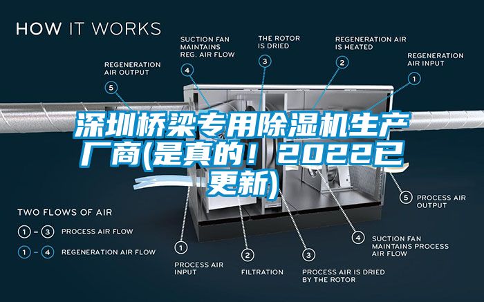 深圳橋梁專用除濕機(jī)生產(chǎn)廠商(是真的！2022已更新)