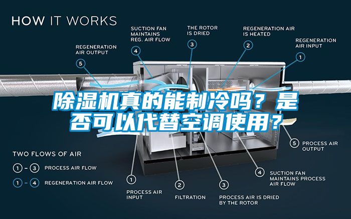 除濕機真的能制冷嗎？是否可以代替空調使用？